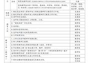 元和小学2024—2025学年第二学期第9、10周主要工作安排