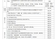 元和小学2024—2025学年第二学期第11、12周主要工作安排